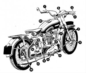 plan moto