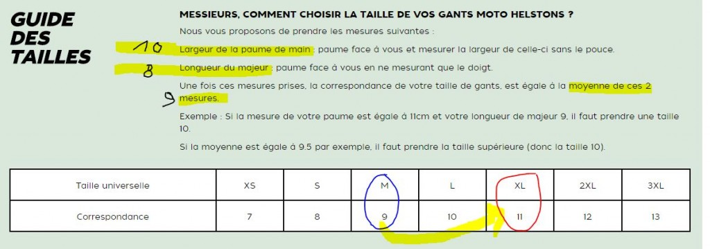 helston mesures
